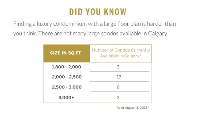 Did You Know - Condominium